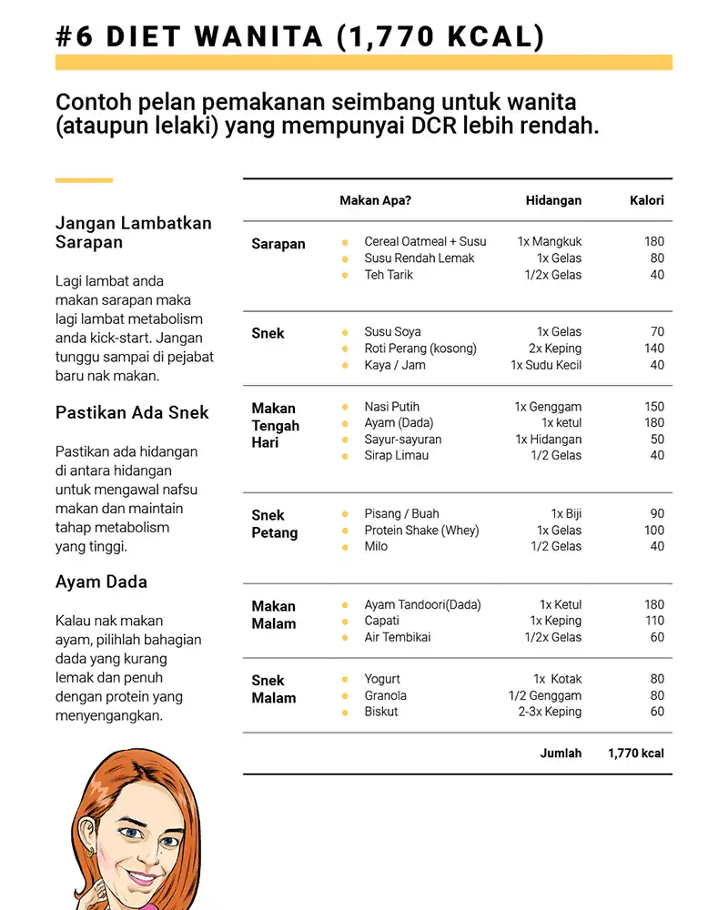 Panduan makan apa